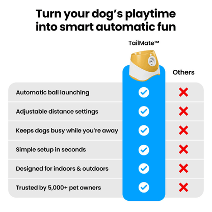 TailMate™ Automatic Dog Ball Launcher