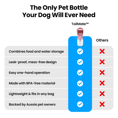 TailMate™ 2 in 1 Portable Water Bottle Feeder